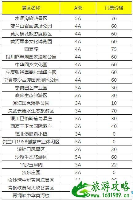 2022宁夏/银川旅游年卡/年票办理地点+价格+景点大全