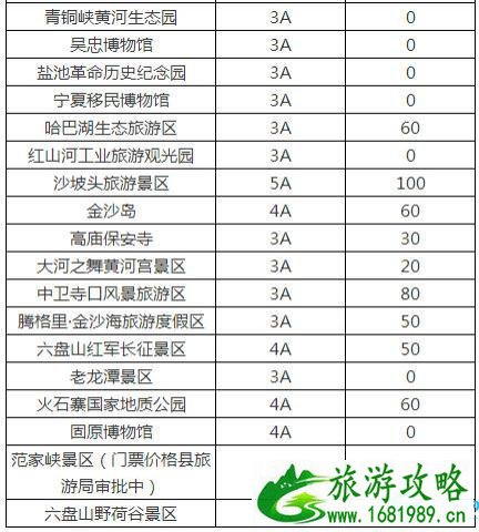 2022宁夏/银川旅游年卡/年票办理地点+价格+景点大全