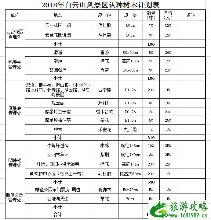 2022广州白云山植树节活动介绍