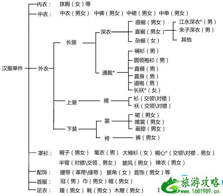 汉服品牌有哪些好些 一套汉服多少钱