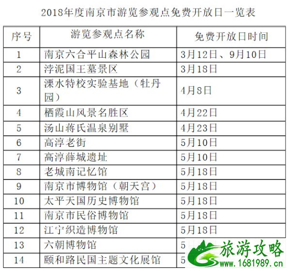 2022南京免费旅游景点有哪些