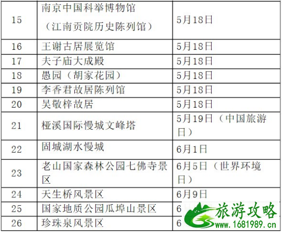 2022南京免费旅游景点有哪些