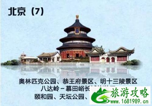 2022年国家5a旅游景区名单大全