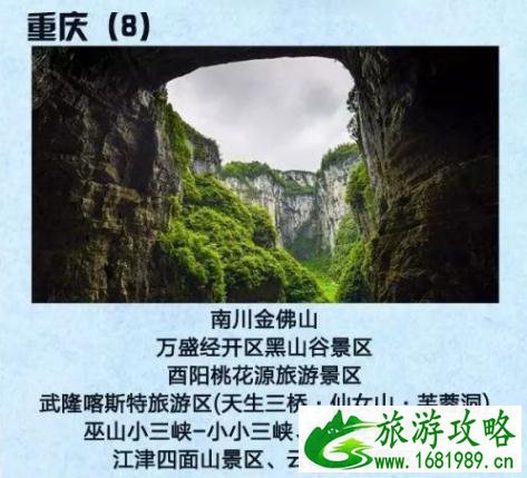 2022年国家5a旅游景区名单大全