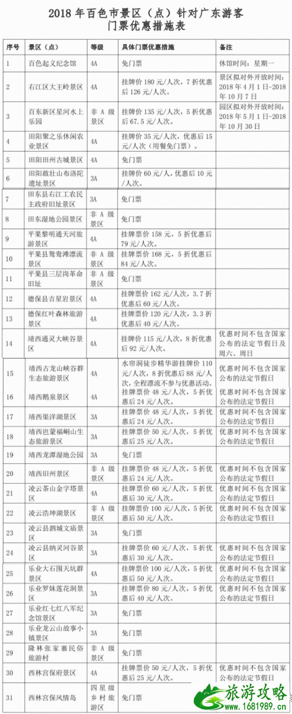 深圳人去广西白色旅游是免费的吗