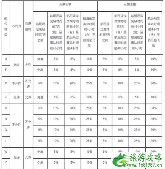 机票改签退票规定2022 机票退改签阶梯费率