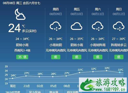 野露营攻略 野营需要注意什么