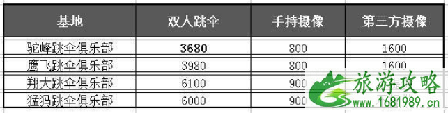 国内哪里有高空跳伞 国内高空跳伞多少钱 高空跳伞AFF怎么考