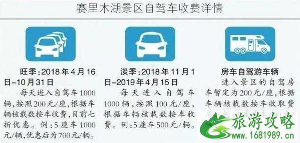 赛里木湖自驾游停车费收费 你了解多少