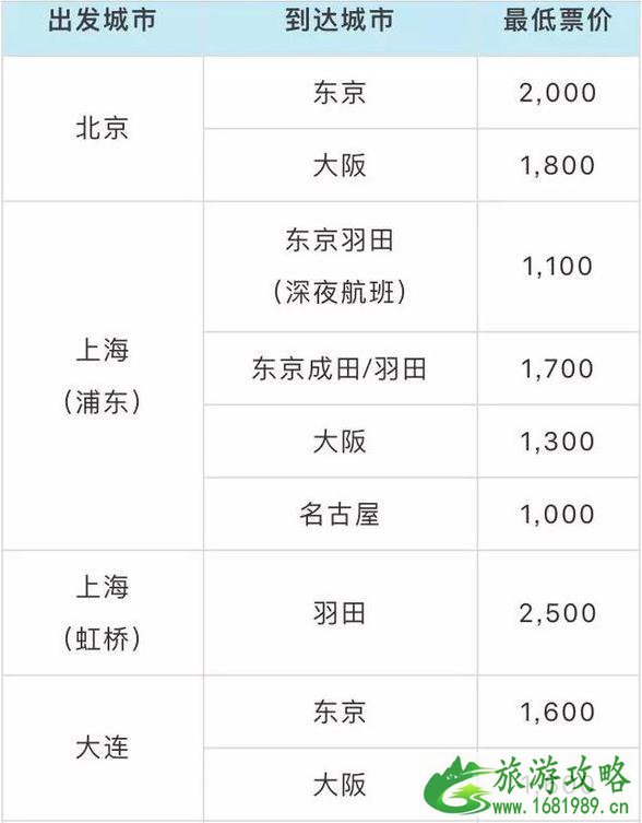 全日空机票促销2022 全日空机票优惠