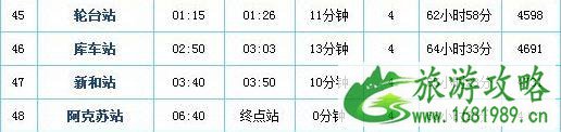 直达新疆的列车 票价+站点+时刻表