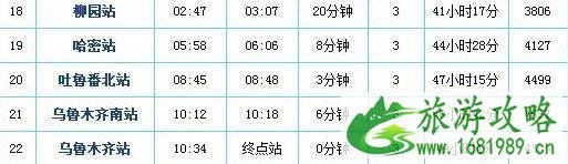 直达新疆的列车 票价+站点+时刻表