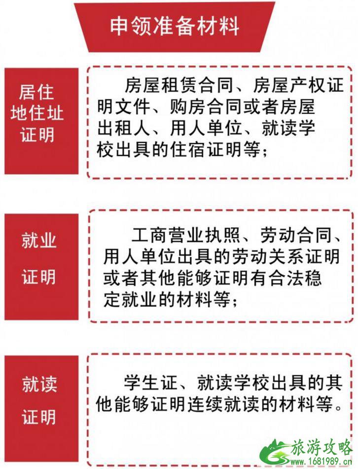 港澳台居民居住证申领发放办法图解