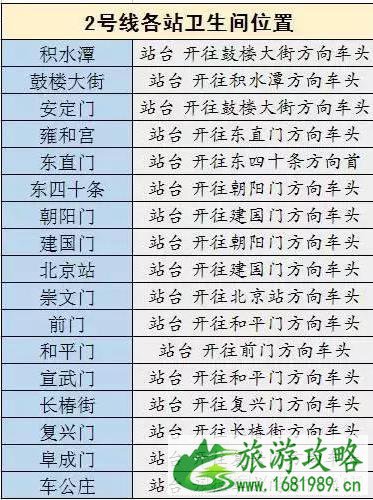 2022北京地铁首末班车最新时间表+沿线景点厕所分布