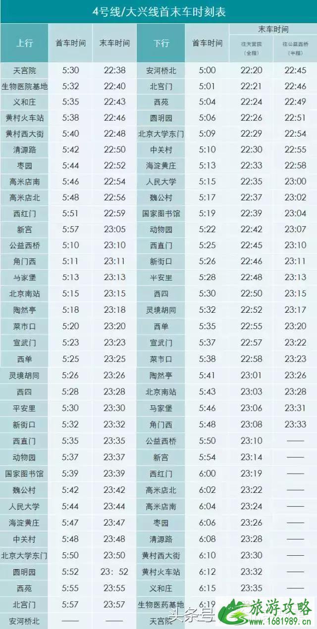 2022北京地铁首末班车最新时间表+沿线景点厕所分布