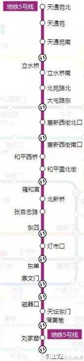 2022北京地铁首末班车最新时间表+沿线景点厕所分布