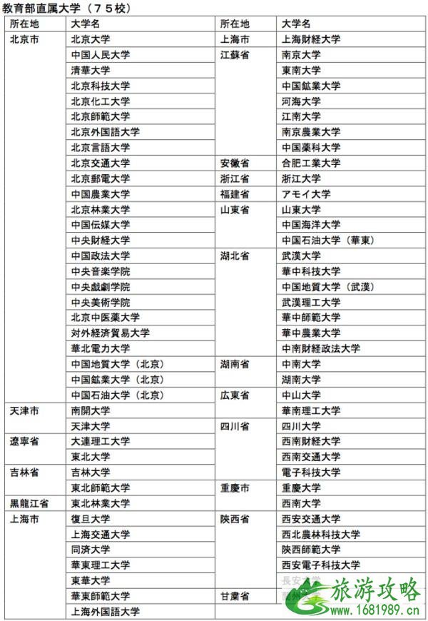 日本自由行签证和攻略