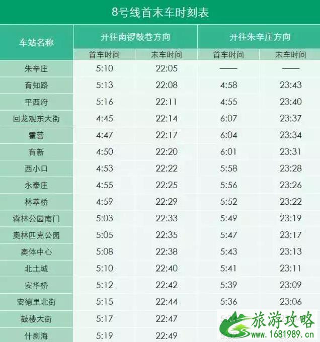 2022北京地铁首末班车最新时间表+沿线景点厕所分布