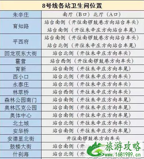 2022北京地铁首末班车最新时间表+沿线景点厕所分布