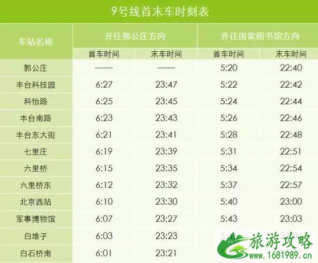 2022北京地铁首末班车最新时间表+沿线景点厕所分布