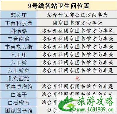 2022北京地铁首末班车最新时间表+沿线景点厕所分布