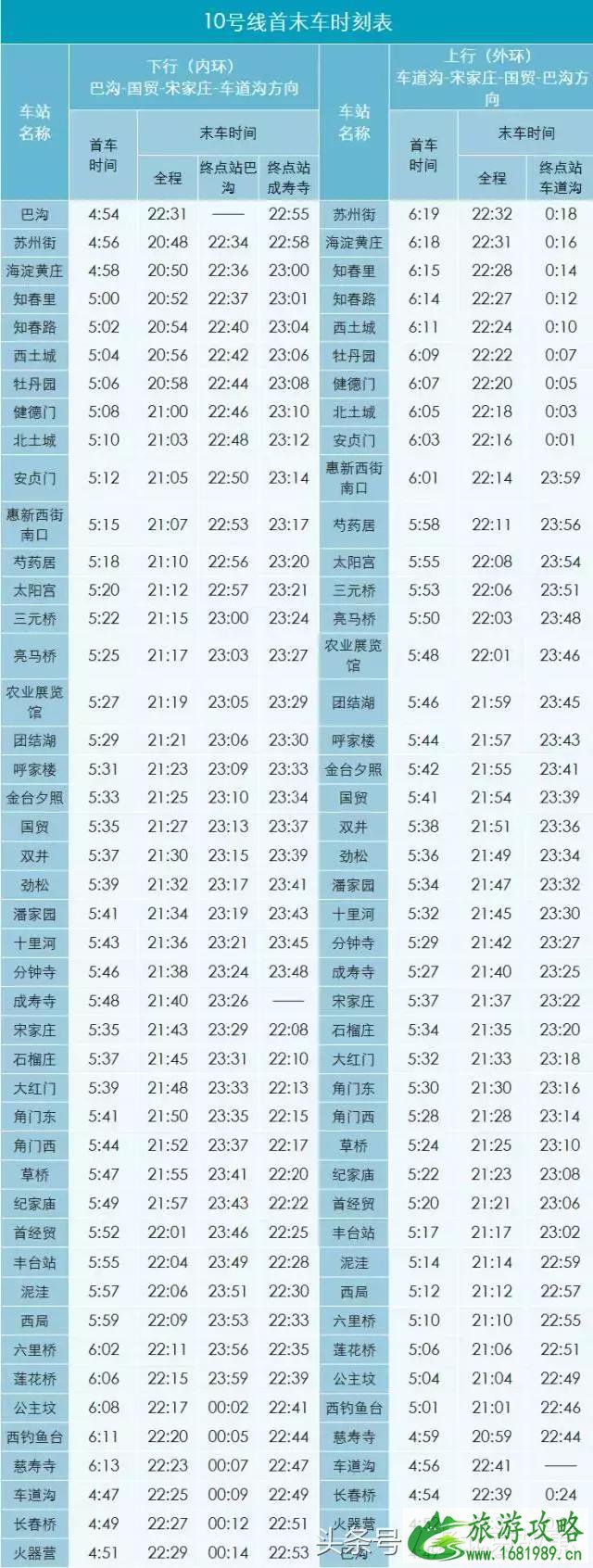 2022北京地铁首末班车最新时间表+沿线景点厕所分布