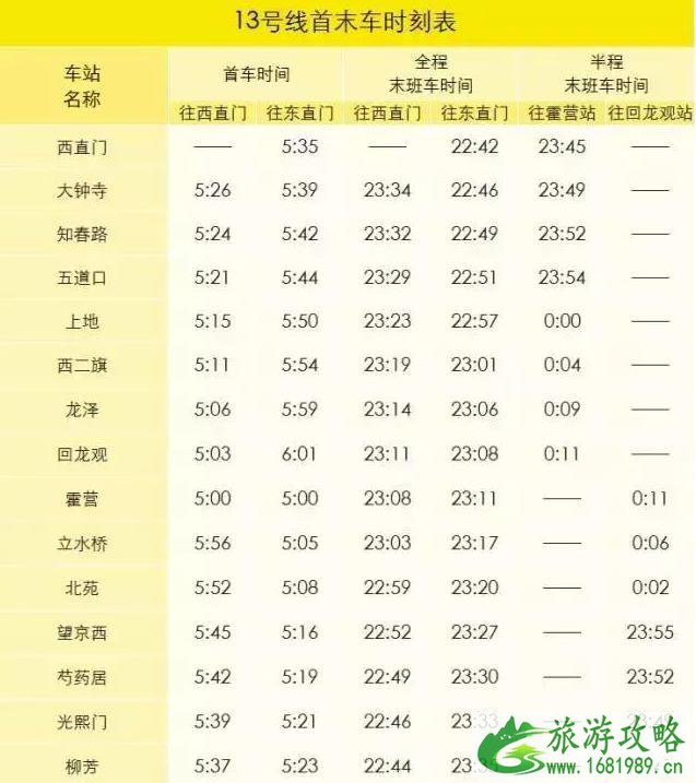 2022北京地铁首末班车最新时间表+沿线景点厕所分布