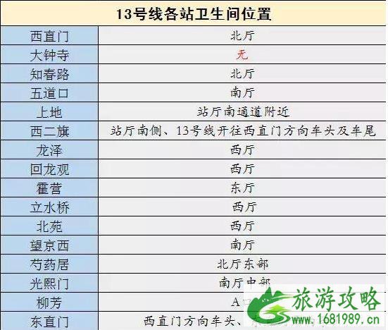 2022北京地铁首末班车最新时间表+沿线景点厕所分布