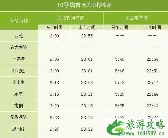 2022北京地铁首末班车最新时间表+沿线景点厕所分布