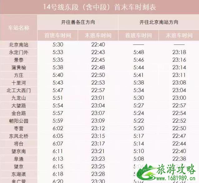 2022北京地铁首末班车最新时间表+沿线景点厕所分布