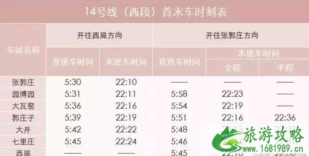 2022北京地铁首末班车最新时间表+沿线景点厕所分布