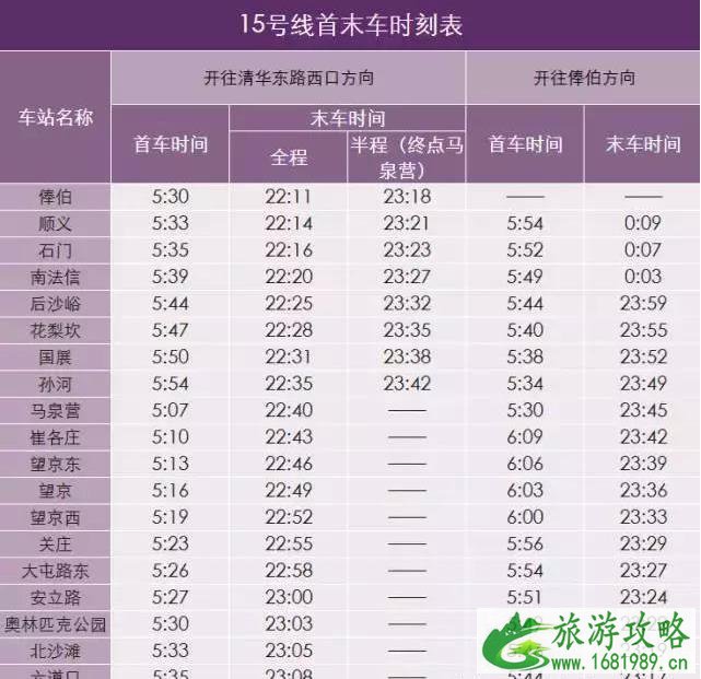 2022北京地铁首末班车最新时间表+沿线景点厕所分布