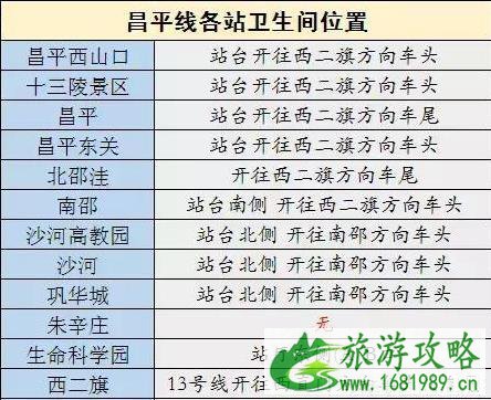 2022北京地铁首末班车最新时间表+沿线景点厕所分布