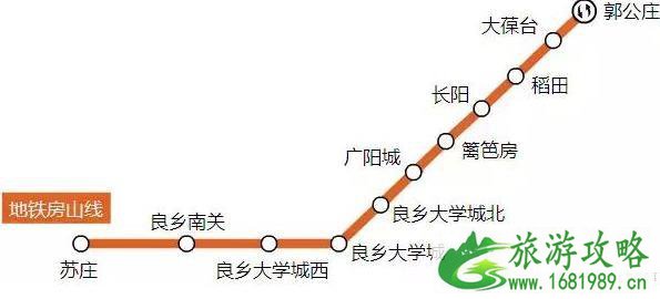 2022北京地铁首末班车最新时间表+沿线景点厕所分布