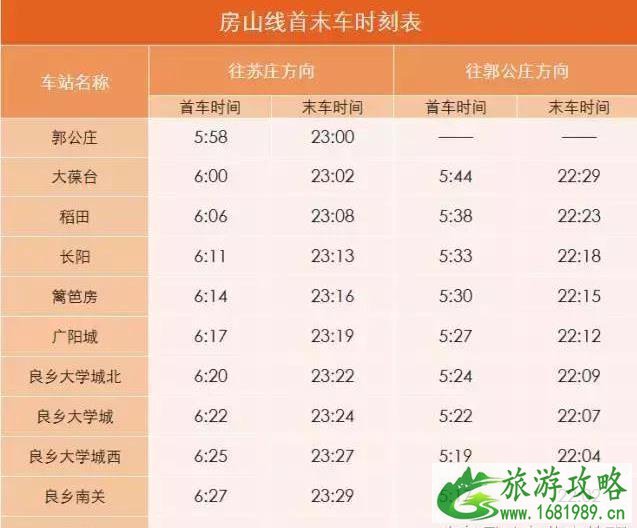 2022北京地铁首末班车最新时间表+沿线景点厕所分布