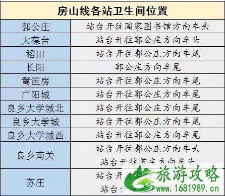 2022北京地铁首末班车最新时间表+沿线景点厕所分布