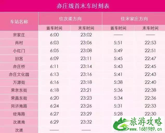 2022北京地铁首末班车最新时间表+沿线景点厕所分布