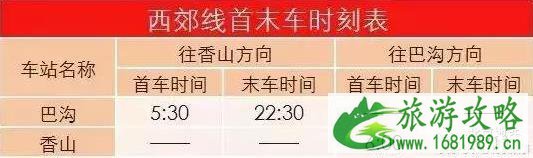 2022北京地铁首末班车最新时间表+沿线景点厕所分布