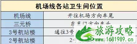 2022北京地铁首末班车最新时间表+沿线景点厕所分布