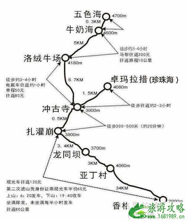 广州开车去拉萨路线+费用明细