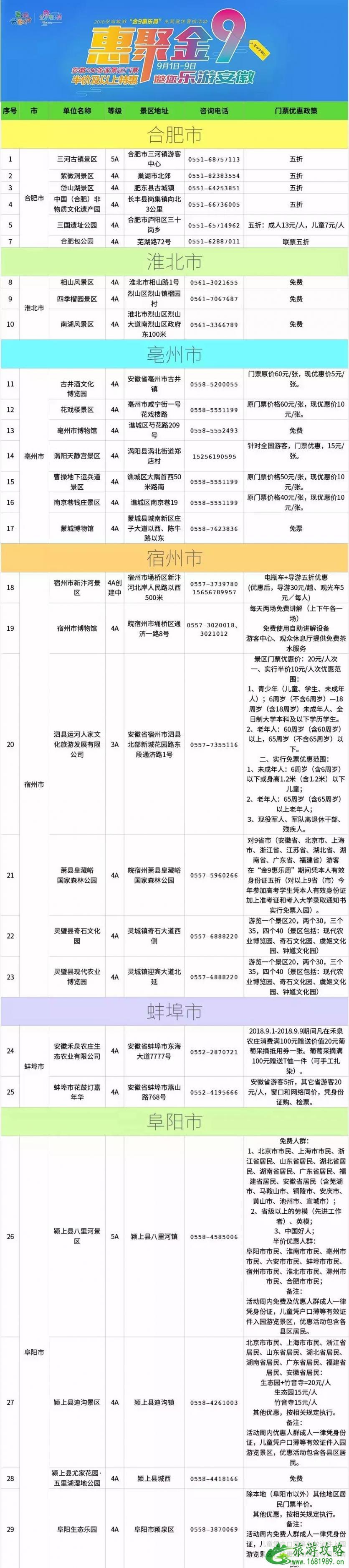 2022年9月安徽金9惠乐周门票半价时间+景点名单