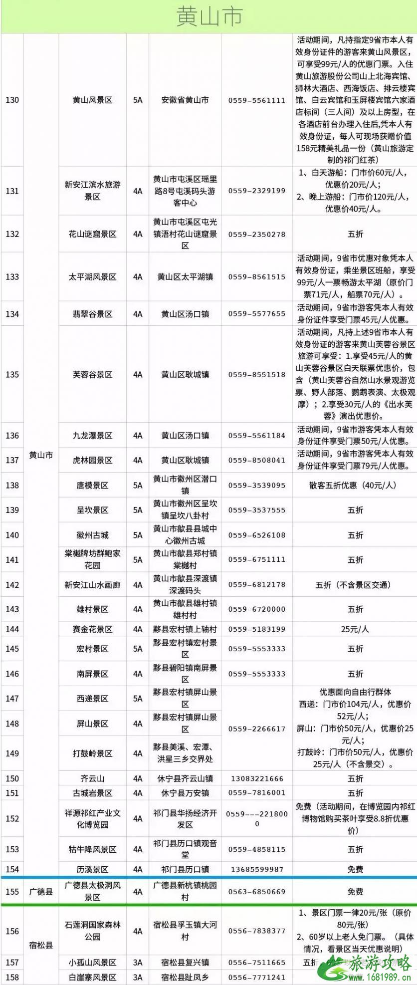 2022年9月安徽金9惠乐周门票半价时间+景点名单