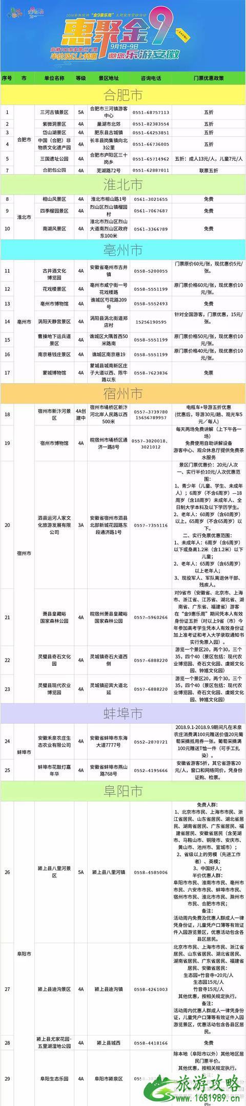 2022年安徽景区免费时间