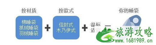 2022秋季户外露营指南