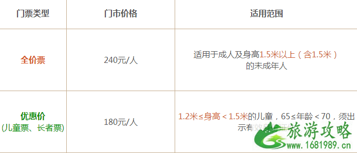 2022嘉峪关方特欢乐世界门票价格+优惠政策+年卡