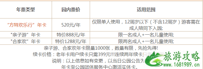 2022嘉峪关方特欢乐世界门票价格+优惠政策+年卡