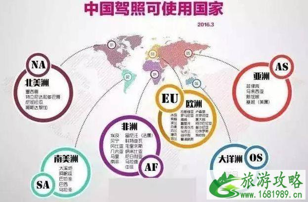 中国驾照在哪里国家可以使用 中国驾照在美国可以用吗