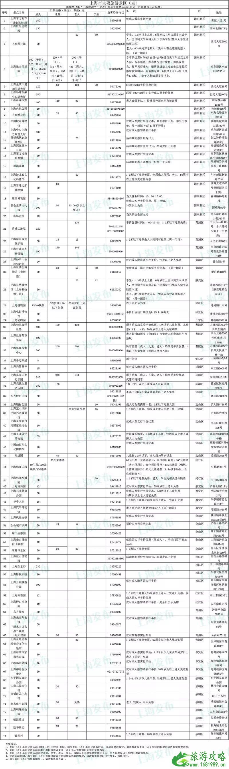 2022年9月-10月上海旅游节半价景点名单