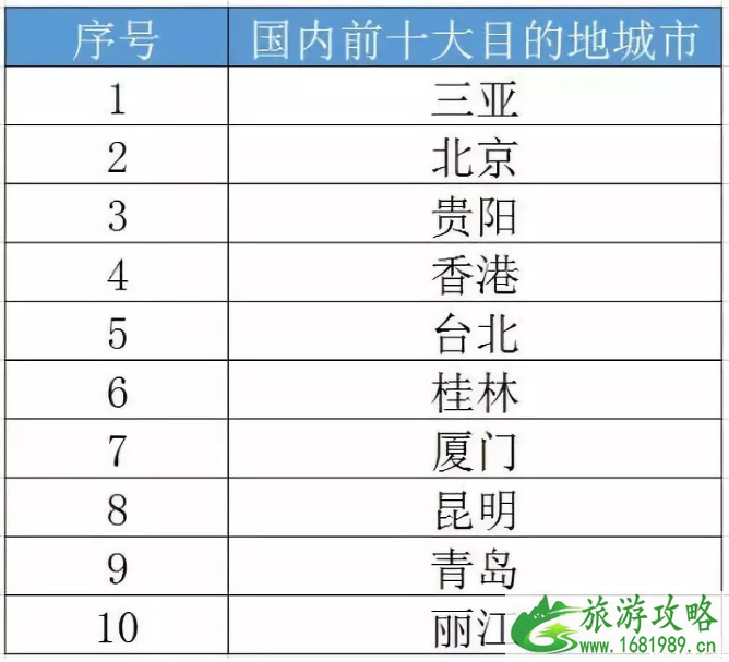 2022七夕旅游过节人均花费多少