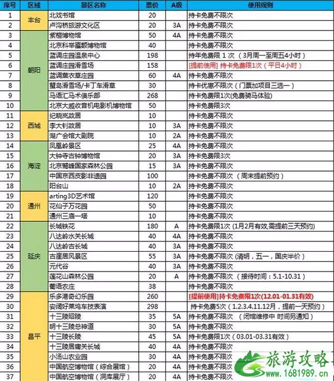 京津冀旅游一卡通包含景点介绍